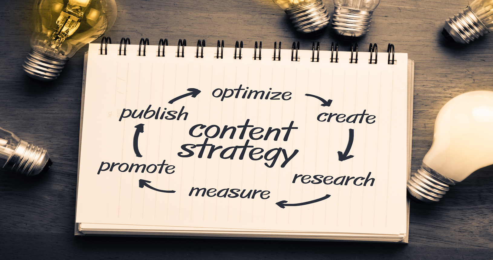 content strategy cycle